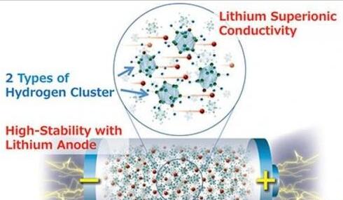 能(néng)量密度最高(gao)的(de)全固态電(dian)池-上柴柴油髮(fa)電(dian)機(jī)組