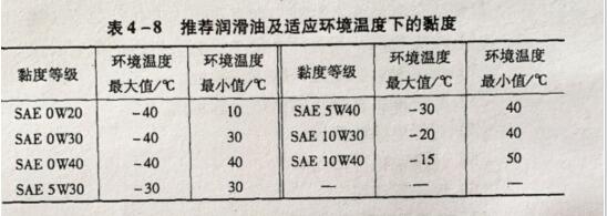 如何正确選用(yong)K38康明斯柴油髮(fa)電(dian)機(jī)組的(de)潤滑油? 如何正确選用(yong)K38康明斯柴油髮(fa)電(dian)機(jī)組的(de)潤滑油?